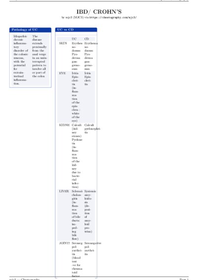 LaTeX (Compiled PDF)