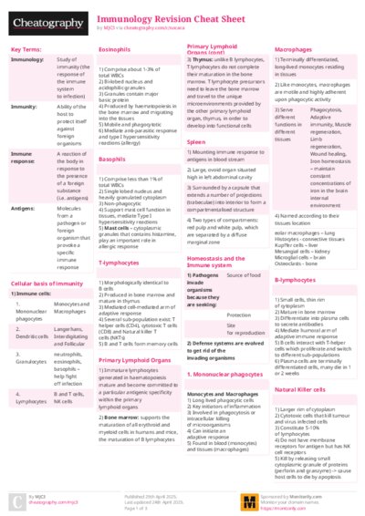 Immunology Revision Cheat Sheet