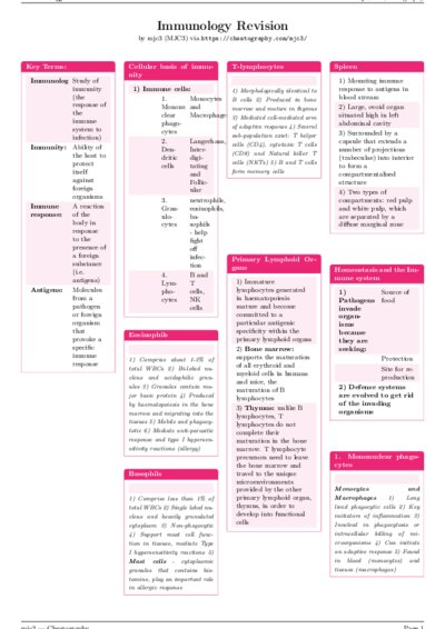 LaTeX (Compiled PDF)