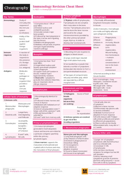 PDF (Colour) — Style 1
