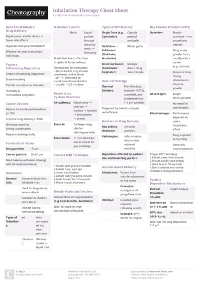 Inhalation Therapy Cheat Sheet