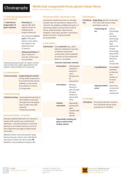 Medicinal compounds from plants Cheat Sheet