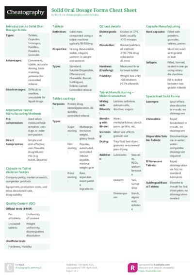 Solid Oral Dosage Forms Cheat Sheet