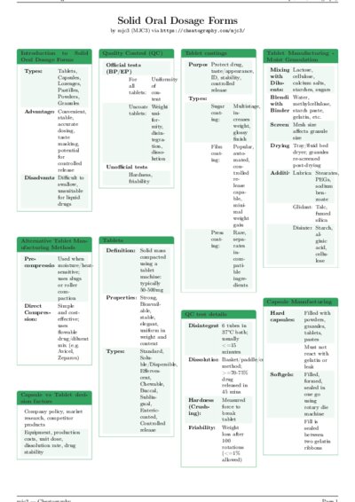 LaTeX (Compiled PDF)