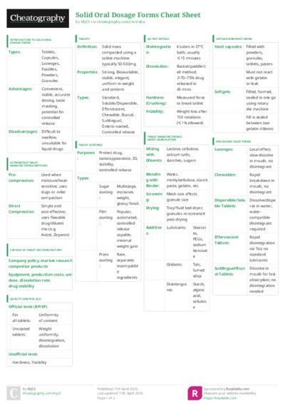 PDF (Colour) — Style 3