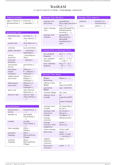 LaTeX (Compiled PDF)