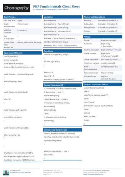 PHP Fundamentals Cheat Sheet