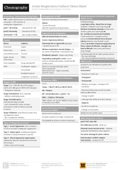 Acute Respiratory Failure Cheat Sheet