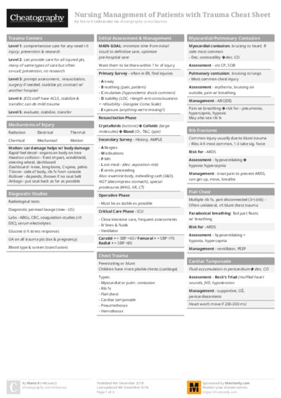 Nursing Management of Patients with Trauma Cheat Sheet