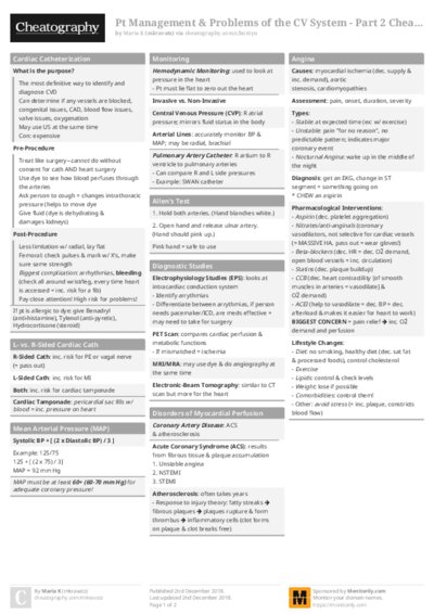 Pt Management & Problems of the CV System - Part 2 Cheat Sheet