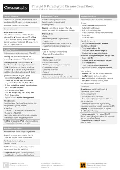 Thyroid & Parathyroid Disease Cheat Sheet