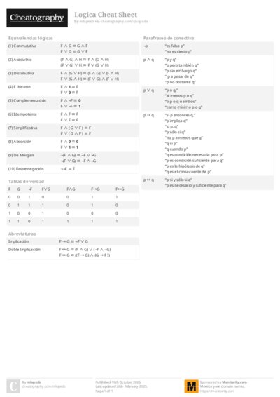 Logica Cheat Sheet