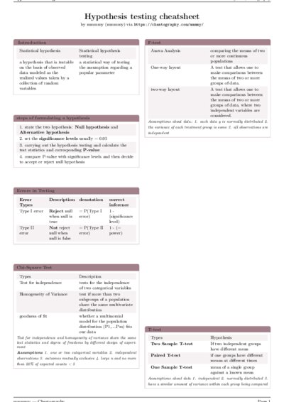 LaTeX (Compiled PDF)