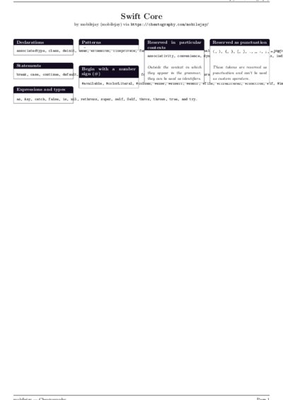 LaTeX (Compiled PDF)