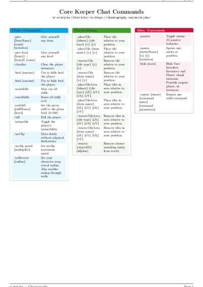 LaTeX (Compiled PDF)