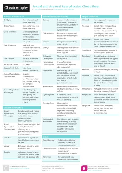 Sexual and Asexual Reproduction Cheat Sheet
