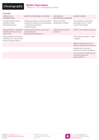Mably Cheat Sheet