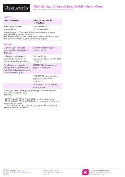 Théorie absolutiste de Jean BODIN Cheat Sheet