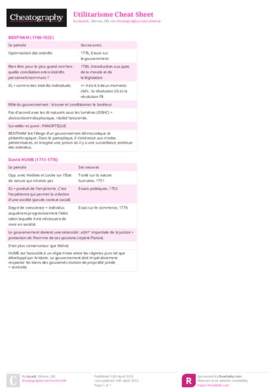 Utilitarisme Cheat Sheet