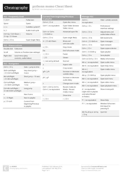 pythonn  momo Cheat Sheet