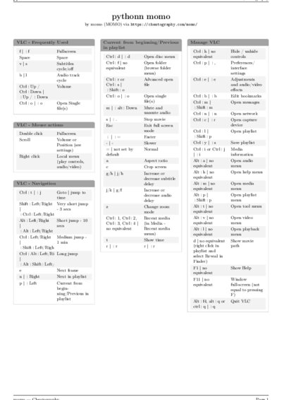 LaTeX (Compiled PDF)
