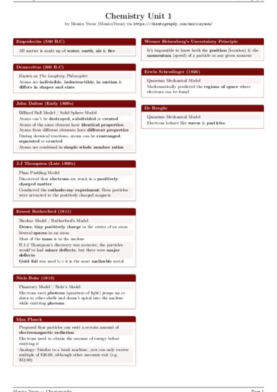 LaTeX (Compiled PDF)