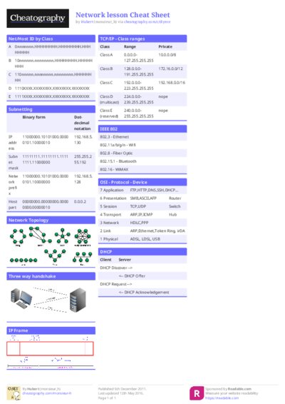 Network lesson Cheat Sheet