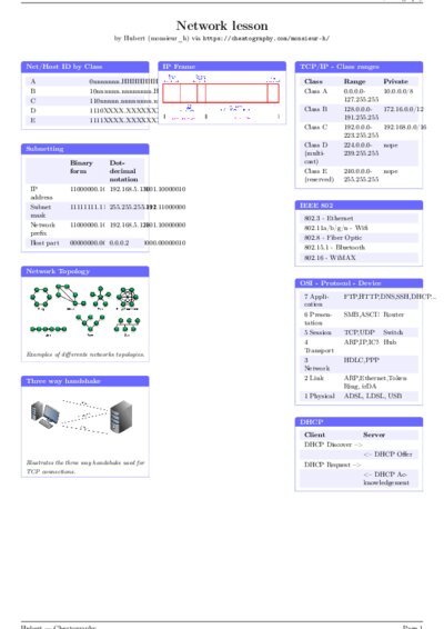 LaTeX (Compiled PDF)