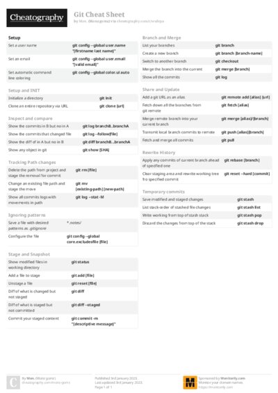 Git Cheat Sheet