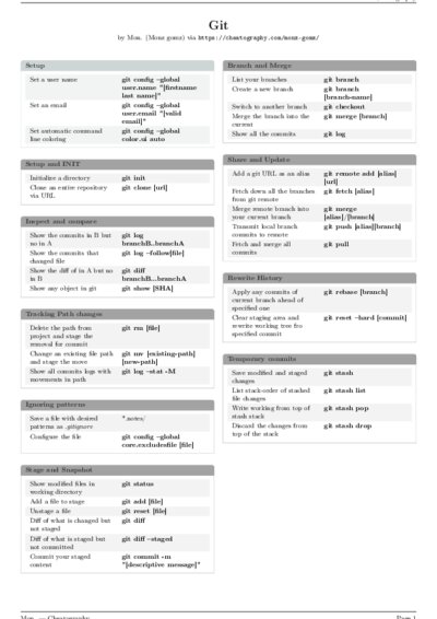 LaTeX (Compiled PDF)
