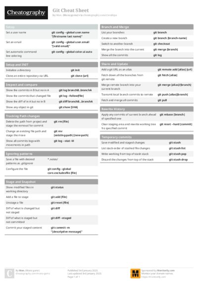 PDF (Colour) — Style 1