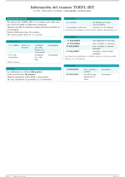 LaTeX (Compiled PDF)