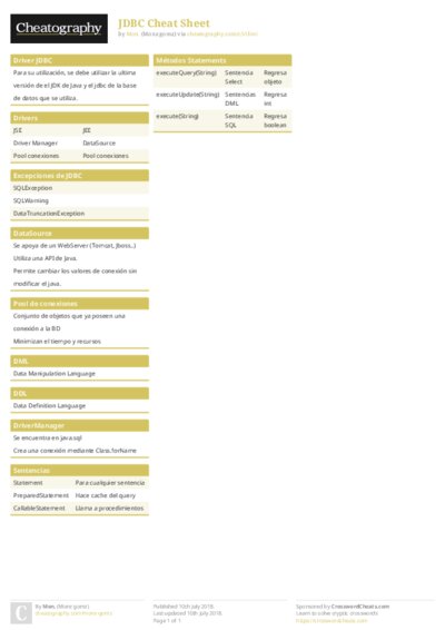 JDBC Cheat Sheet