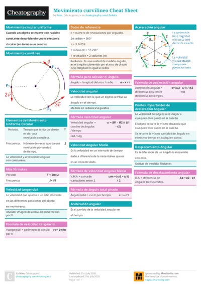 Movimiento curvilineo Cheat Sheet