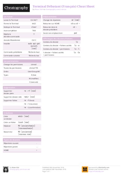 Terminal Débutant (Français) Cheat Sheet