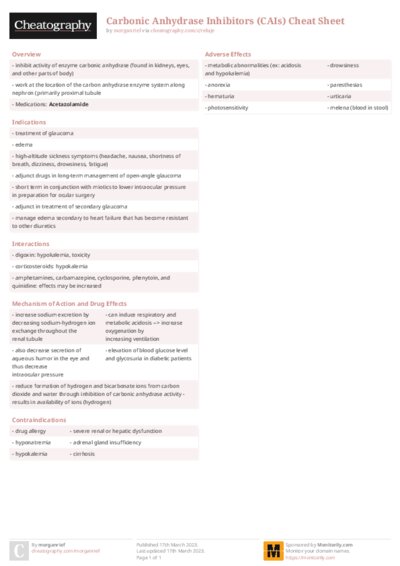 Carbonic Anhydrase Inhibitors (CAIs) Cheat Sheet