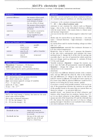 LaTeX (Compiled PDF)