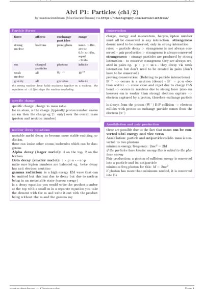 LaTeX (Compiled PDF)
