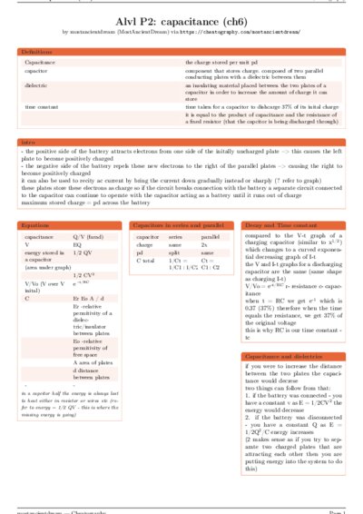 LaTeX (Compiled PDF)