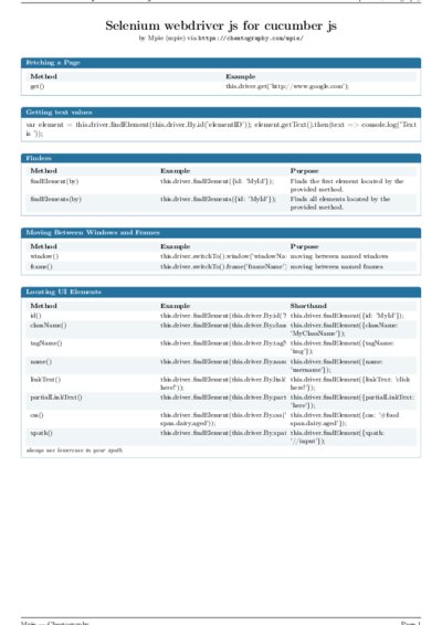 LaTeX (Compiled PDF)