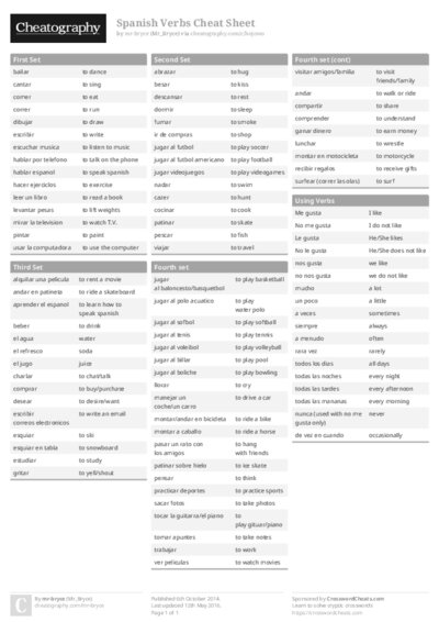 Spanish Verbs Cheat Sheet