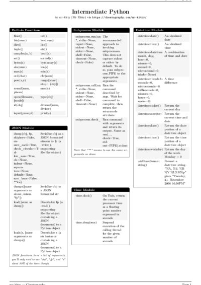 LaTeX (Compiled PDF)