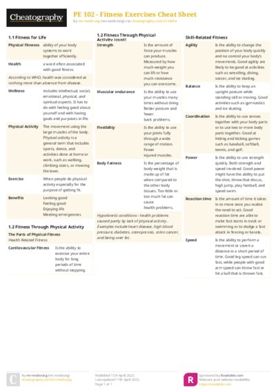 PE 102 - Fitness Exercises Cheat Sheet