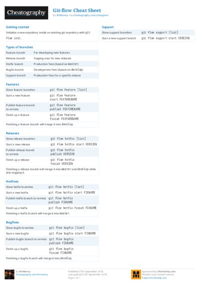 PDF (Colour) — Style 2