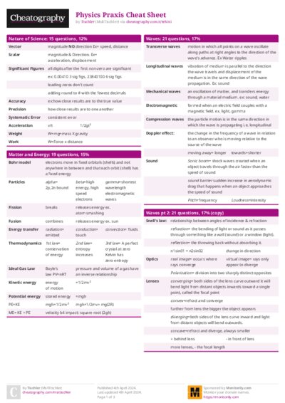 Physics Praxis Cheat Sheet