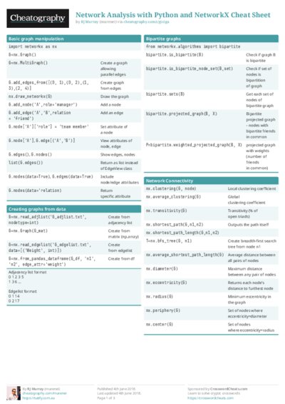 Network Analysis with Python and NetworkX Cheat Sheet
