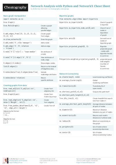 PDF (Colour) — Style 2