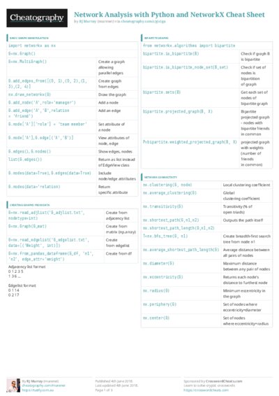 PDF (Colour) — Style 3