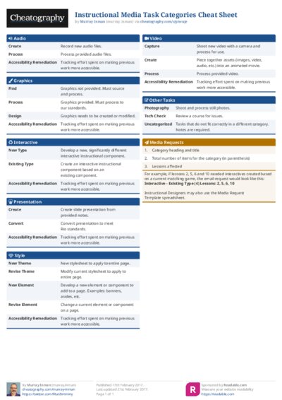 Instructional Media Task Categories Cheat Sheet