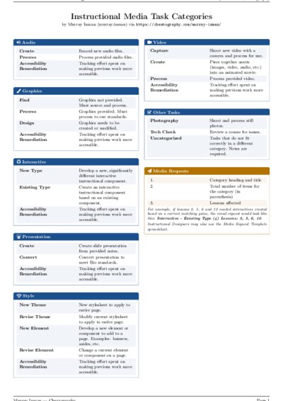 LaTeX (Compiled PDF)